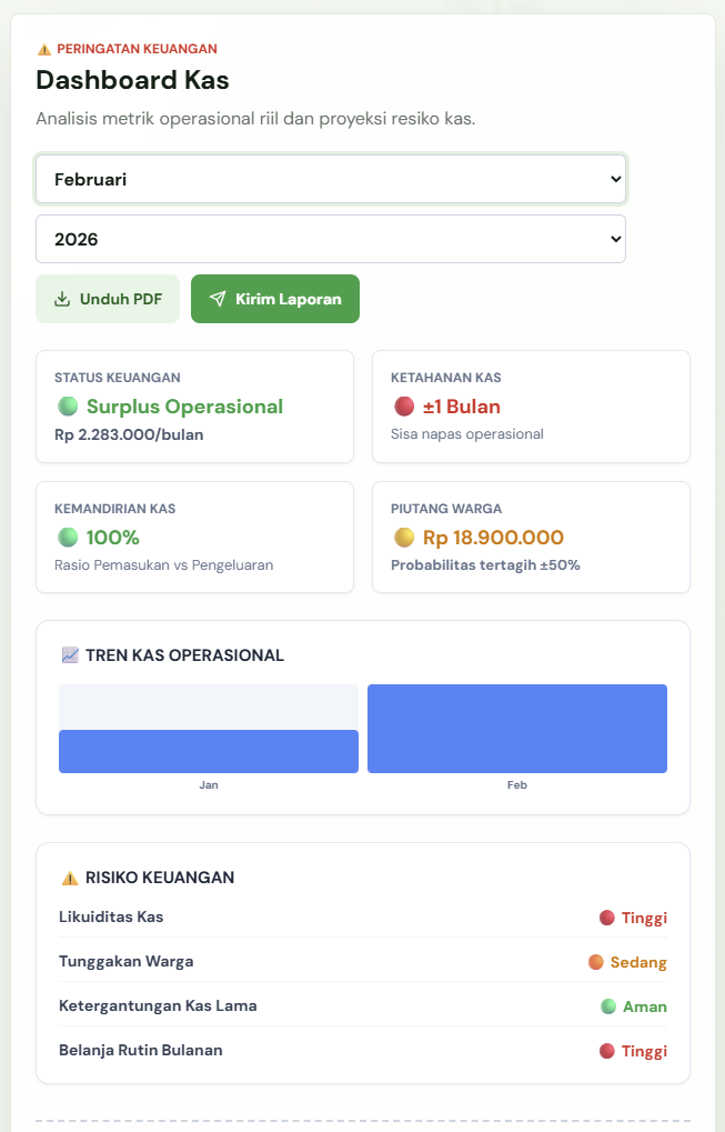 Tampilan Dashboard Kas