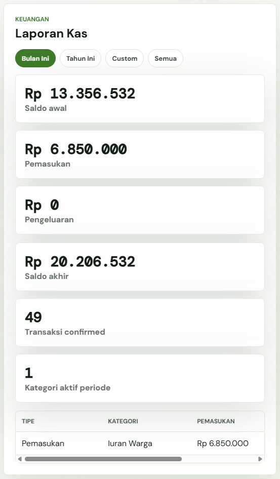Tampilan Laporan Kas Bulanan